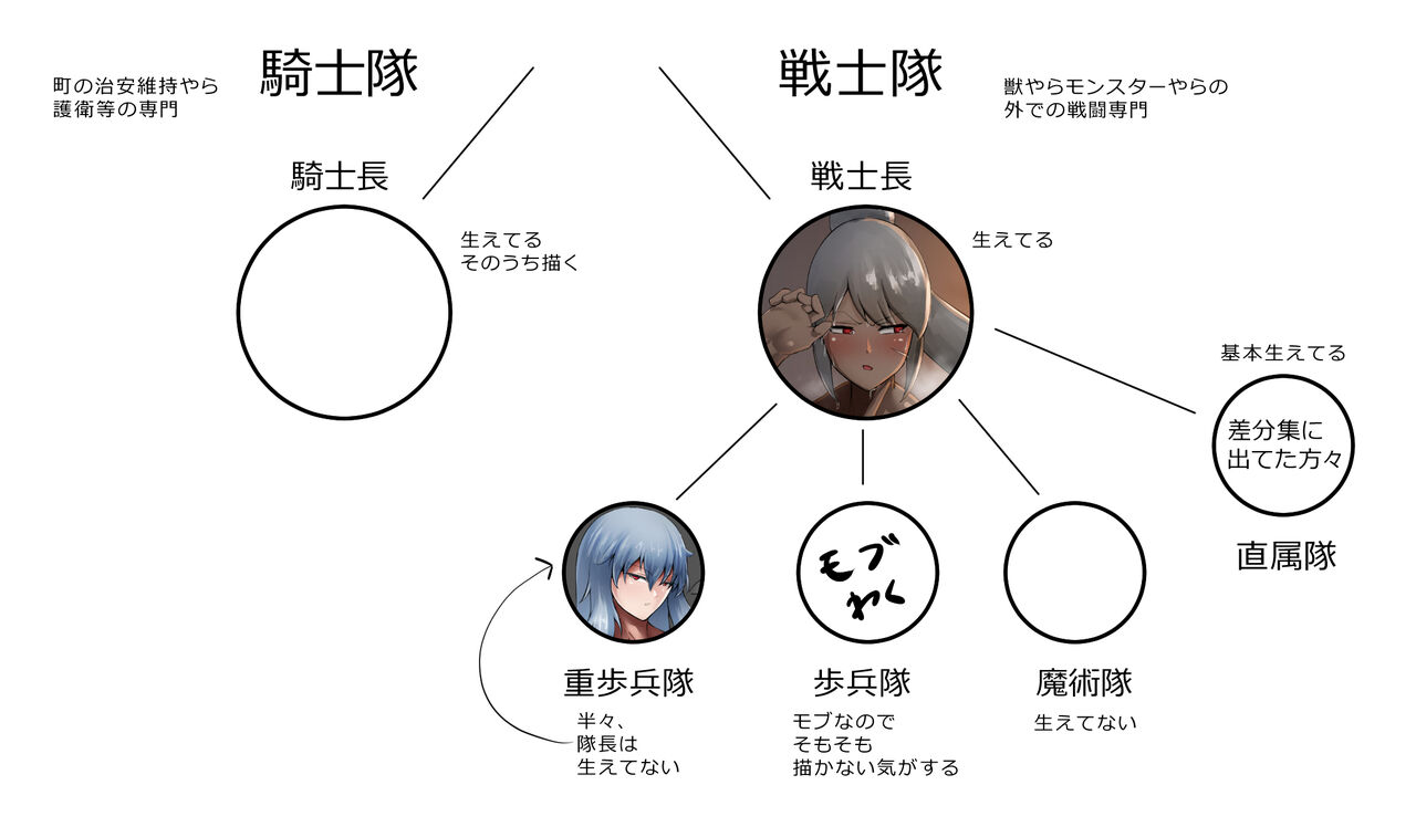 ふた女戦士長扶她女战士长（鸡儿勃特汉化）